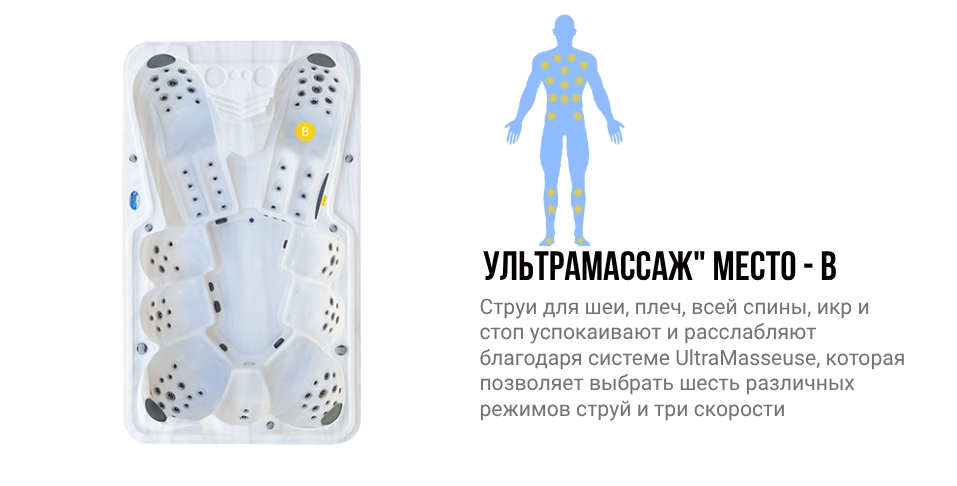 Зоны воздействия места B гидромассажного спа бассейна NordicSpa Idun